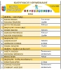 Igrzyska Samorządowe wyniki_2